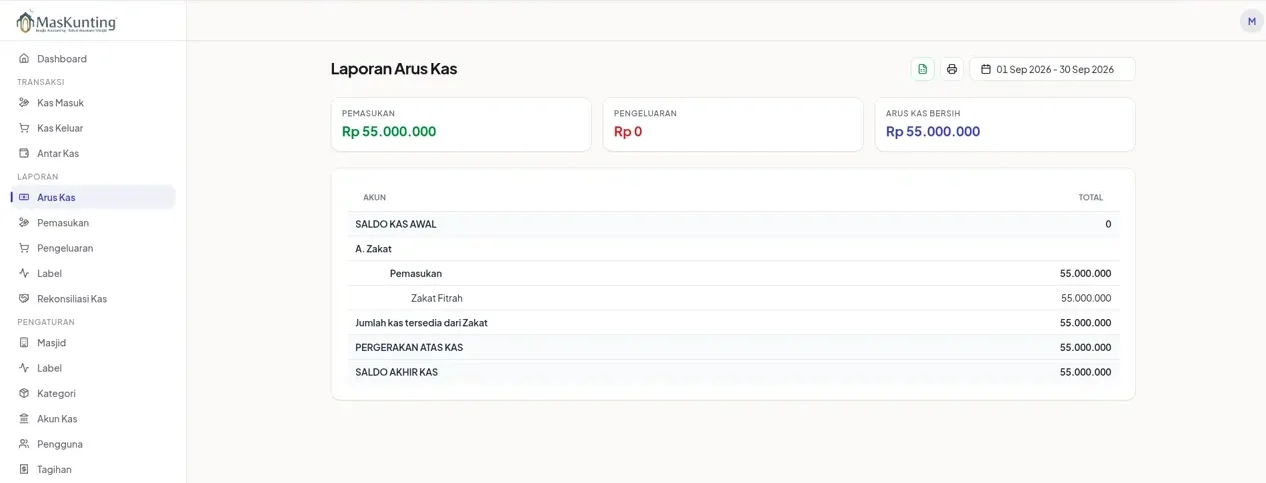 Tampilan Laporan Arus Kas di aplikasi web Maskunting dengan ringkasan pemasukan, pengeluaran, dan saldo kas masjid